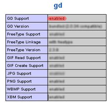 Установлена ли библиотека GD - просмотр с помощью PHP функции phpinfo()