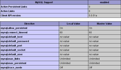 Подключение модуля MySQL для PHP